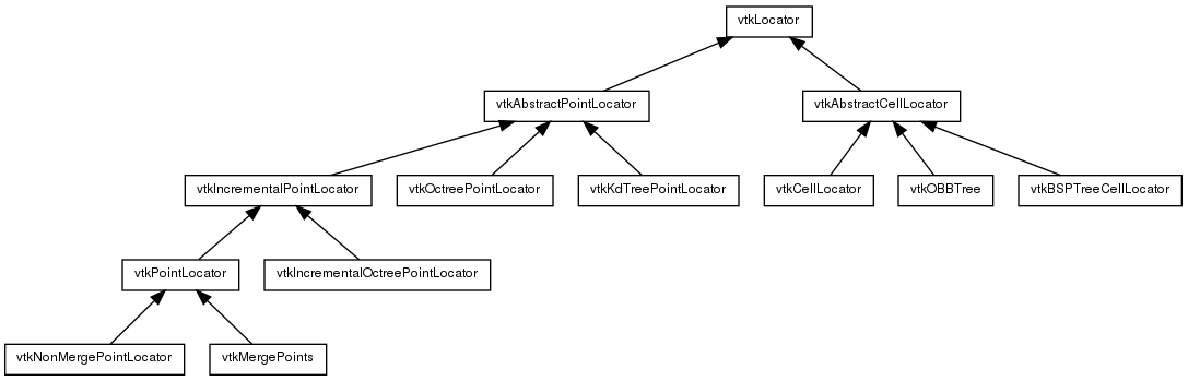 This is a graph with borders and nodes. Maybe there is an Imagemap used so the nodes may be linking to some Pages.